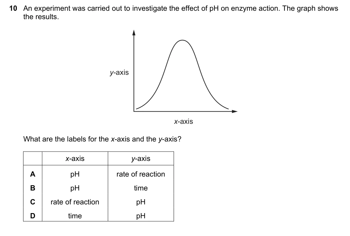 Question 10, November 2021, 0610 Paper 23