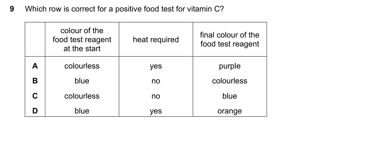 Question 9, March 2022, 0610 Paper 12