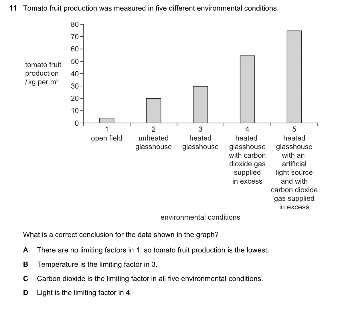 Question 11, June 2022, 0610 Paper 21