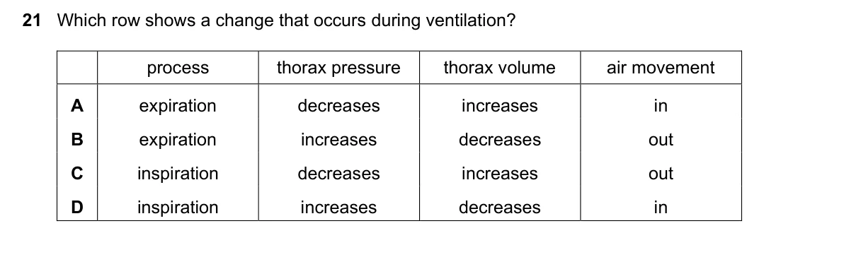 Question 21, June 2022, 0610 Paper 21
