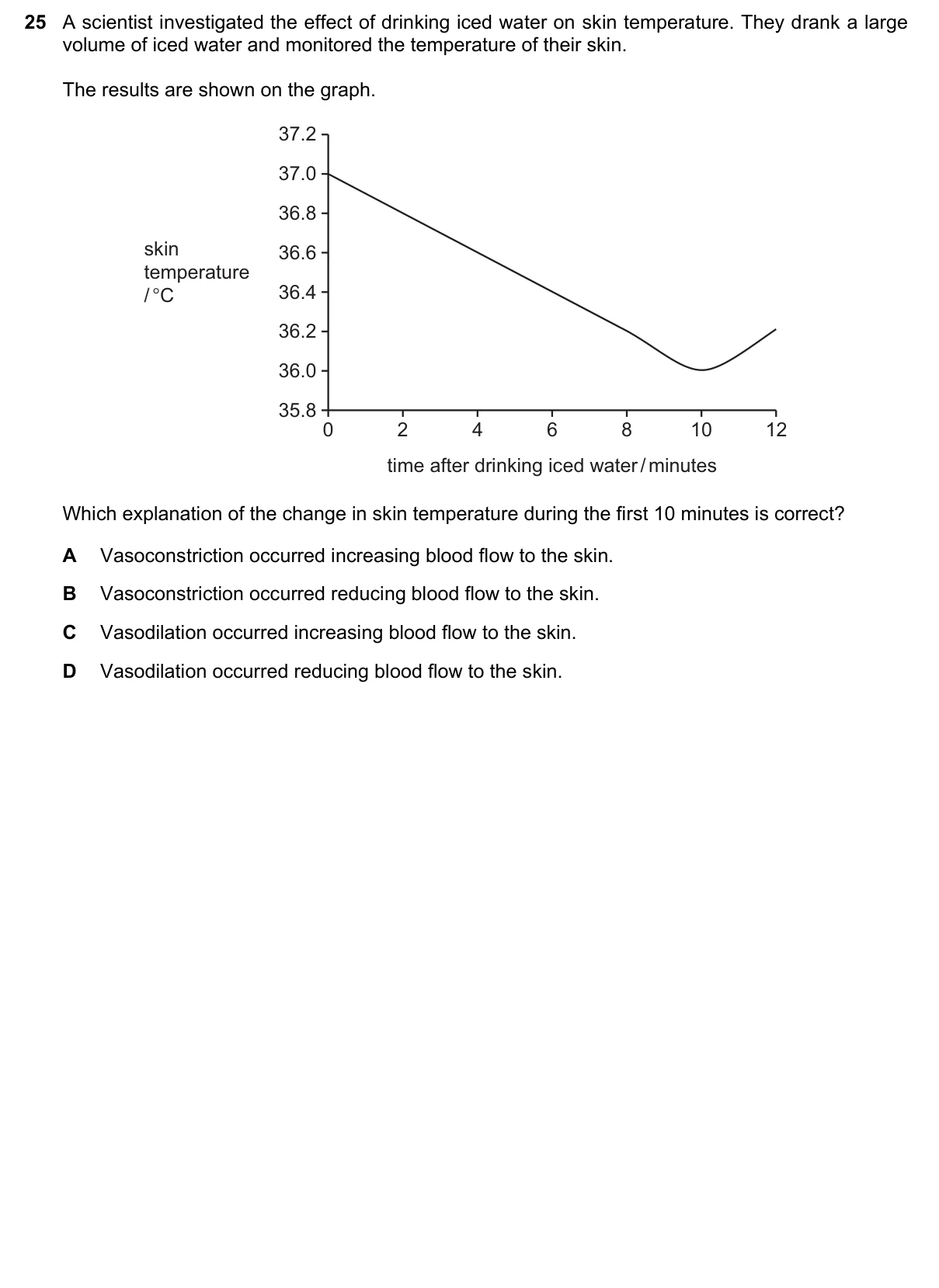 Question 25, June 2022, 0610 Paper 21
