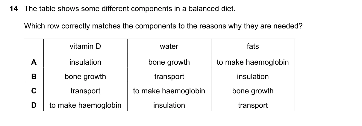 Question 14, June 2022, 0610 Paper 12