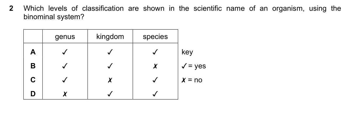 Question 2, June 2022, 0610 Paper 12
