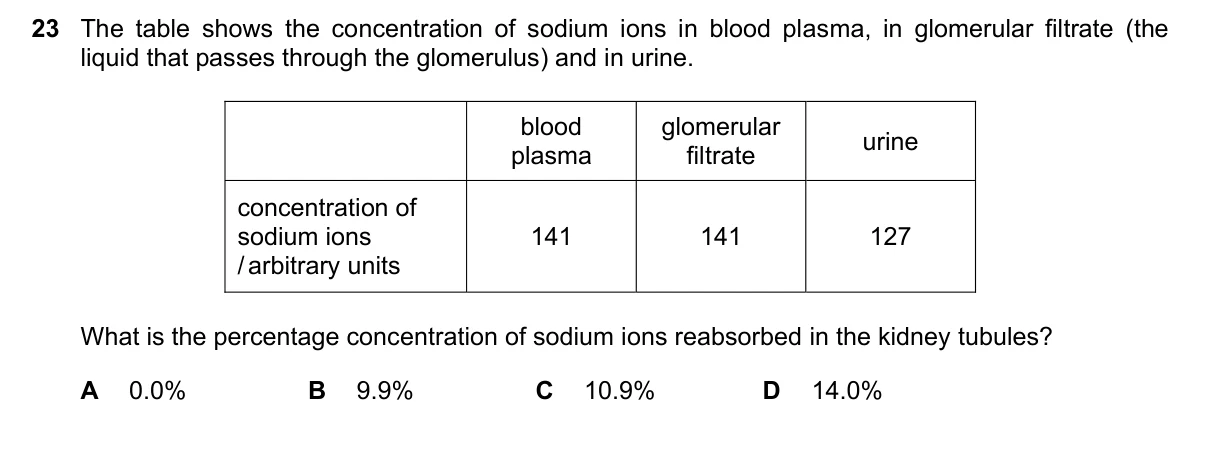 Question 23, June 2022, 0610 Paper 22