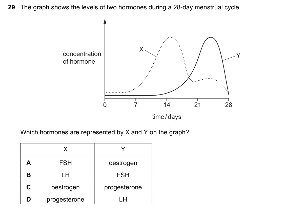 Question 29, June 2022, 0610 Paper 22