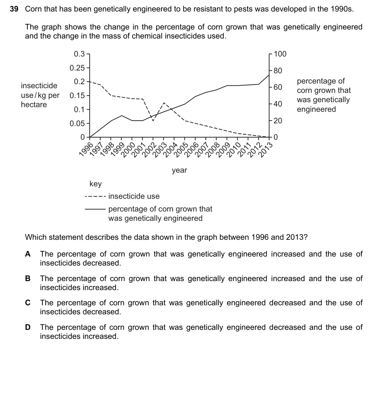 Question 39, November 2022, 0610 Paper 12
