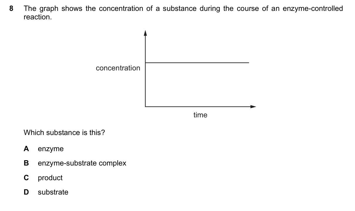 Question 8, November 2022, 0610 Paper 22