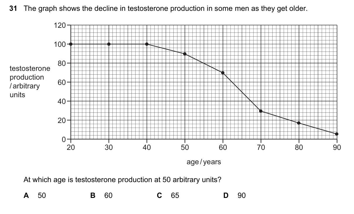 Question 31, November 2022, 0610 Paper 13