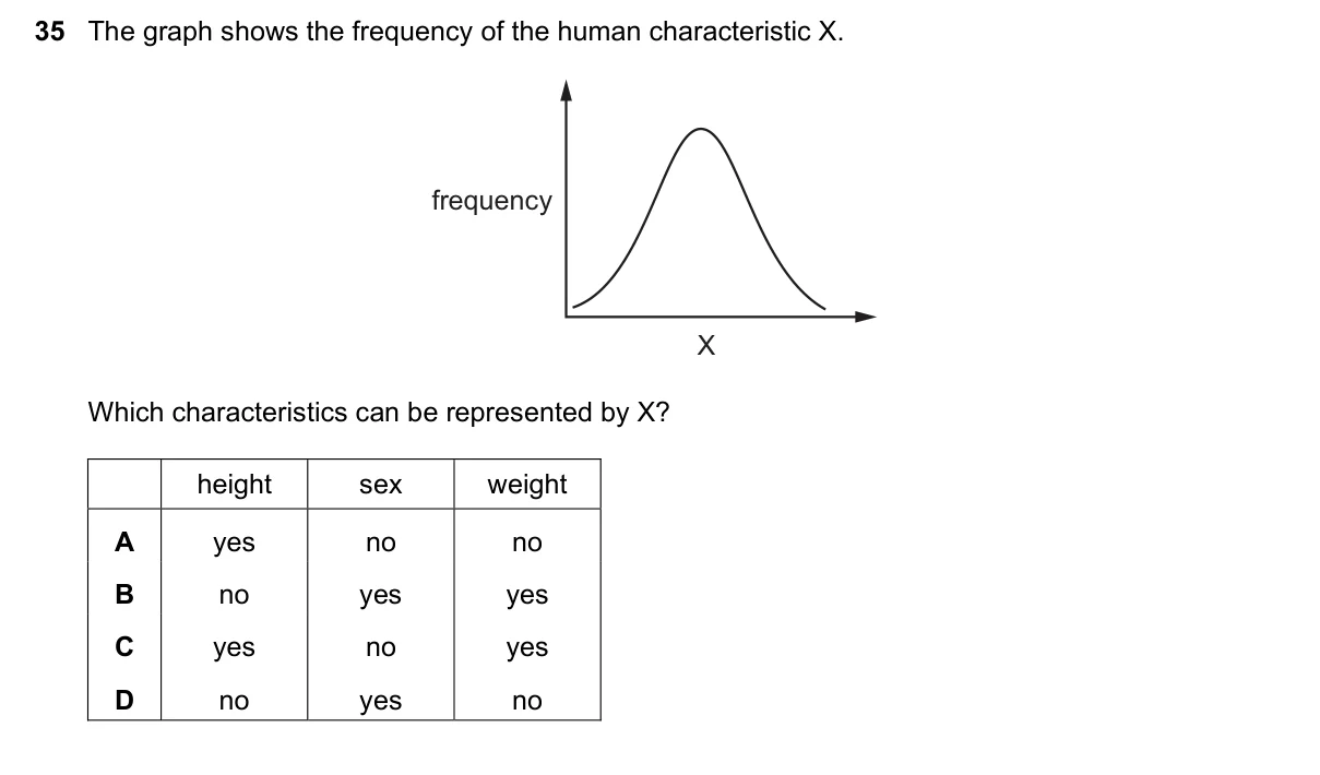 Question 35, November 2022, 0610 Paper 13