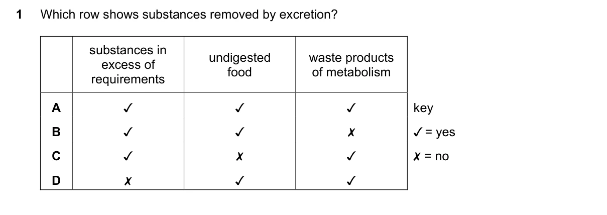 Question 1, March 2023, 0610 Paper 12