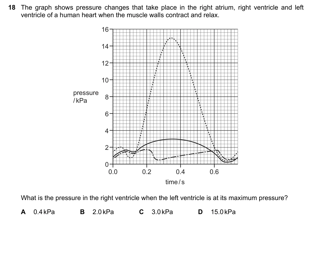 Question 18, March 2023, 0610 Paper 22