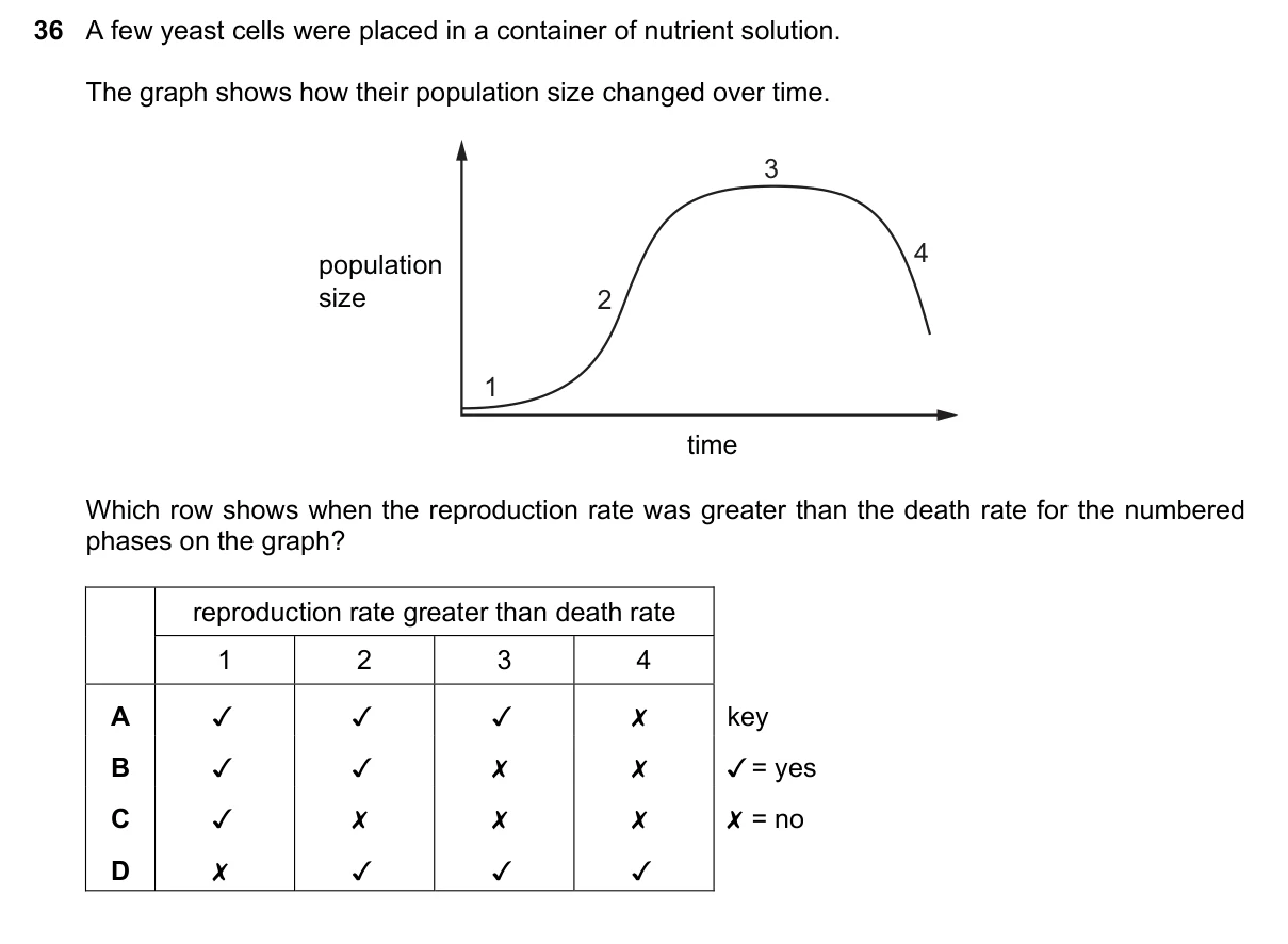 Question 36, June 2023, 0610 Paper 21