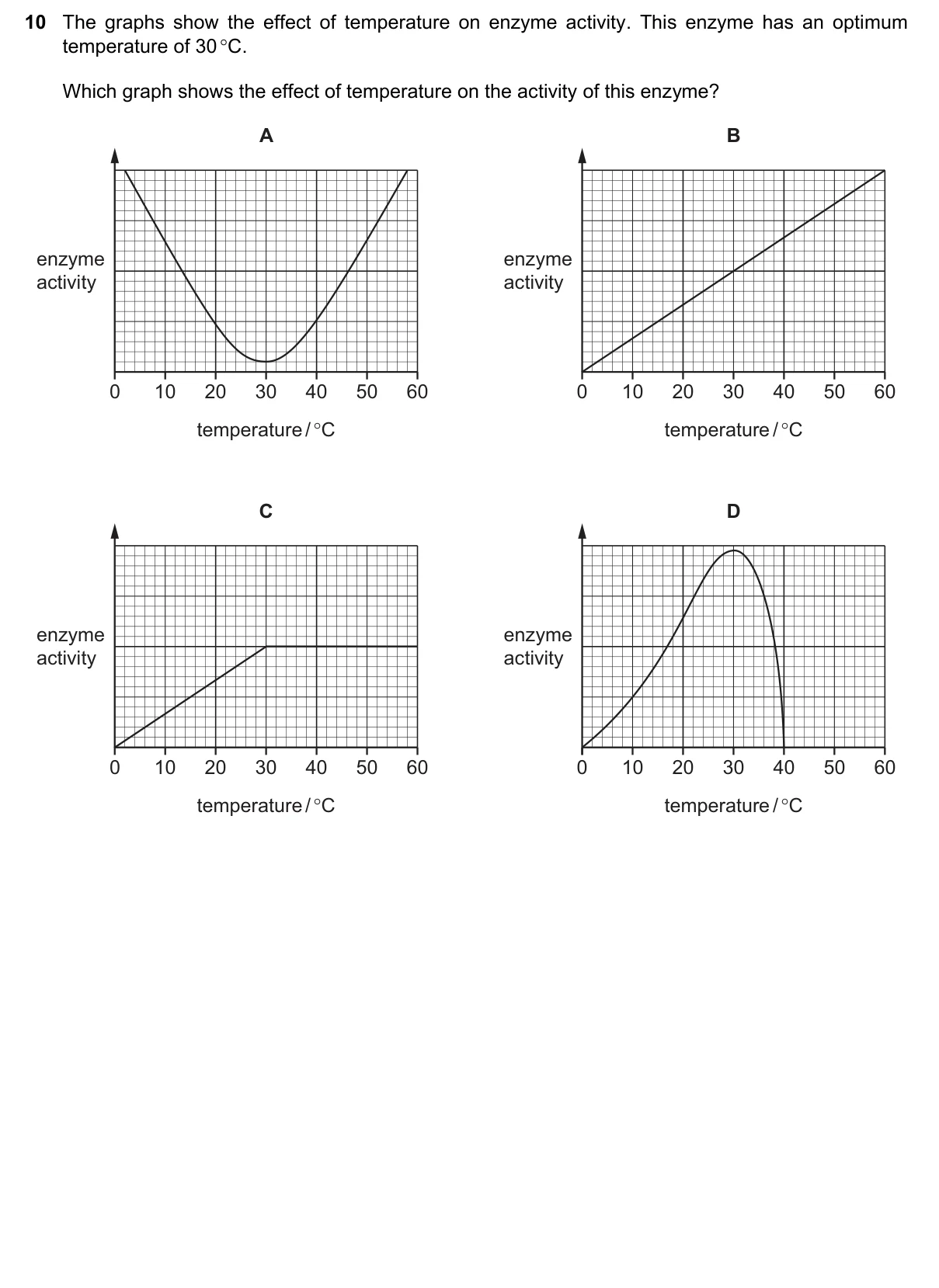 Question 10, June 2023, 0610 Paper 22