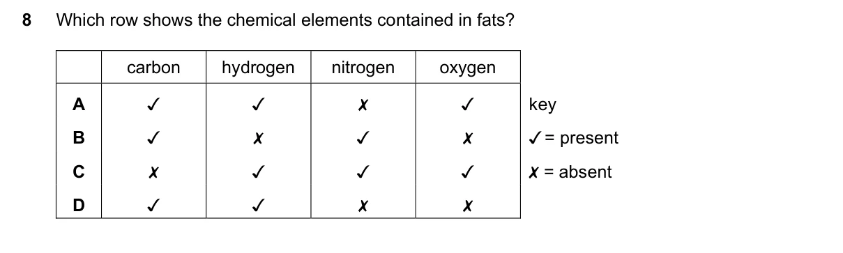 Question 8, November 2023, 0610 Paper 13