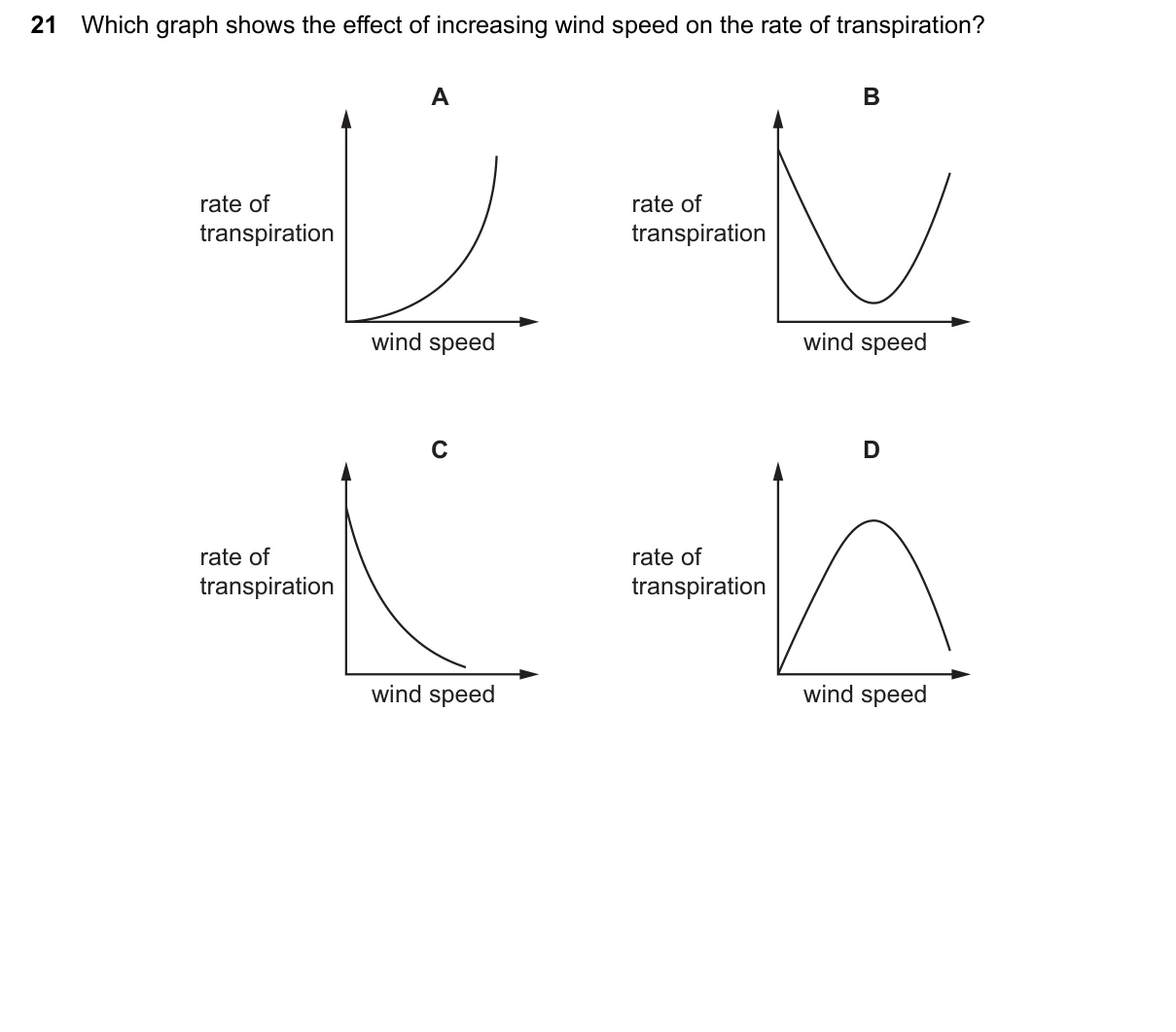 Question 21, March 2024, 0610 Paper 12