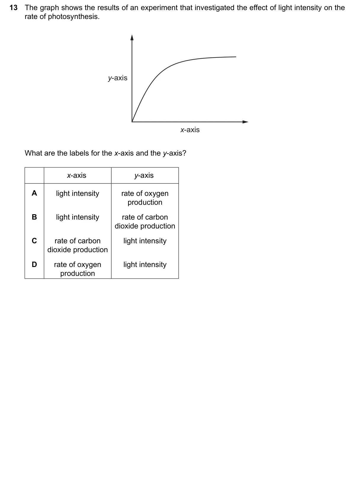 Question 13, June 2024, 0610 Paper 11