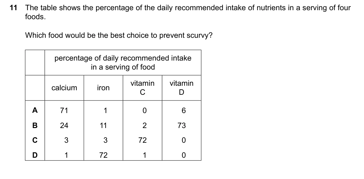 Question 11, June 2024, 0610 Paper 23