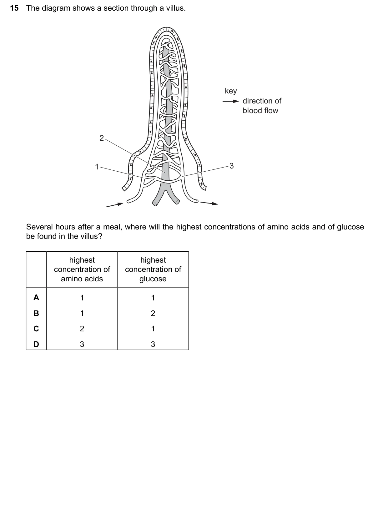 Question 15, June 2024, 0610 Paper 23