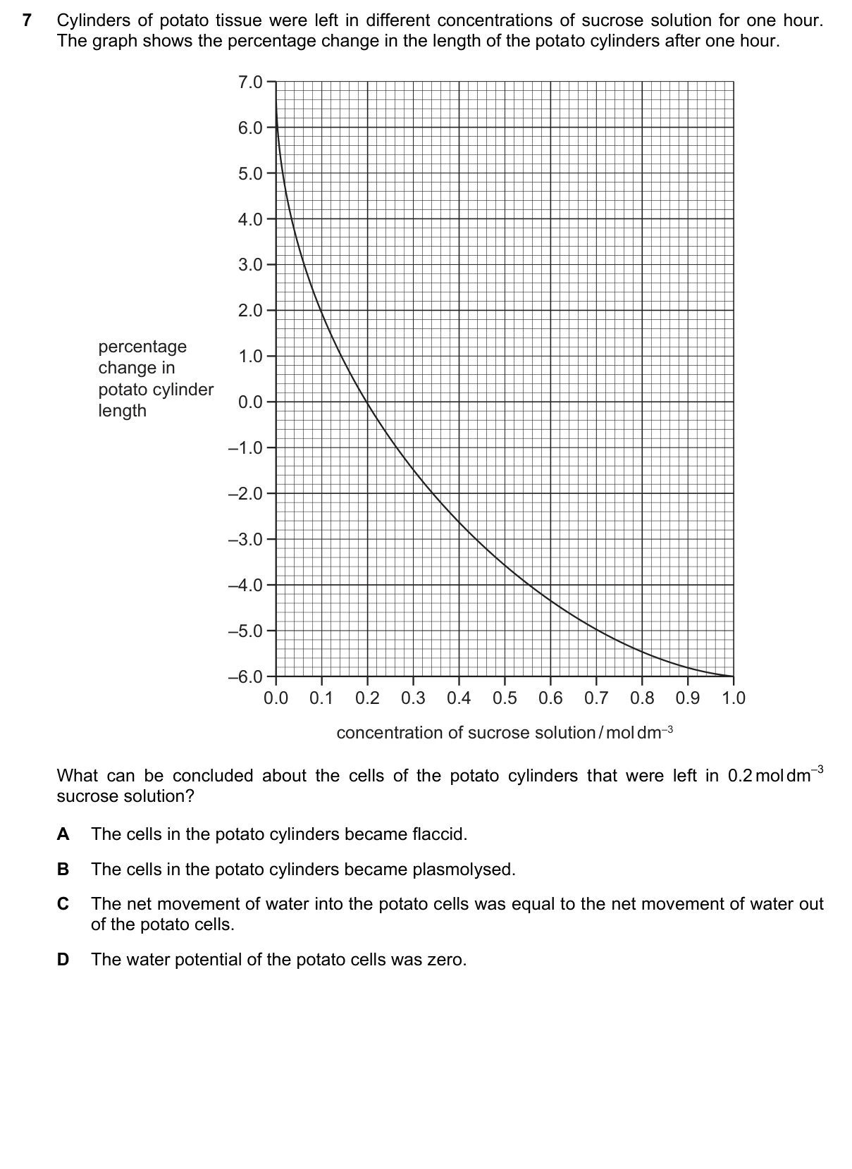 Question 7, November 2024, 0610 Paper 21
