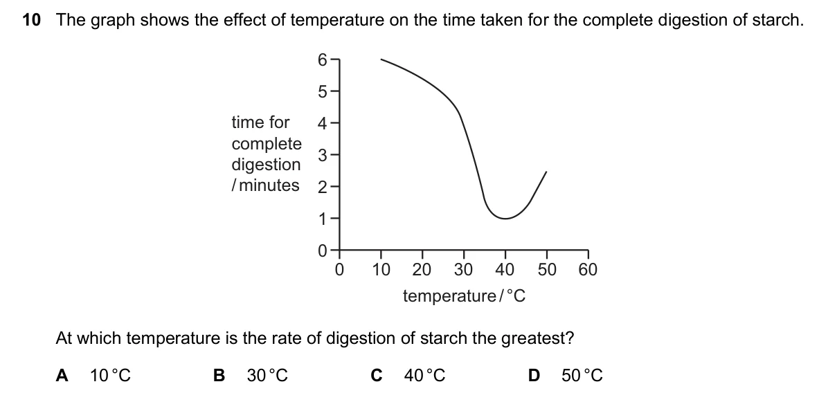 Question 10, November 2024, 0610 Paper 22