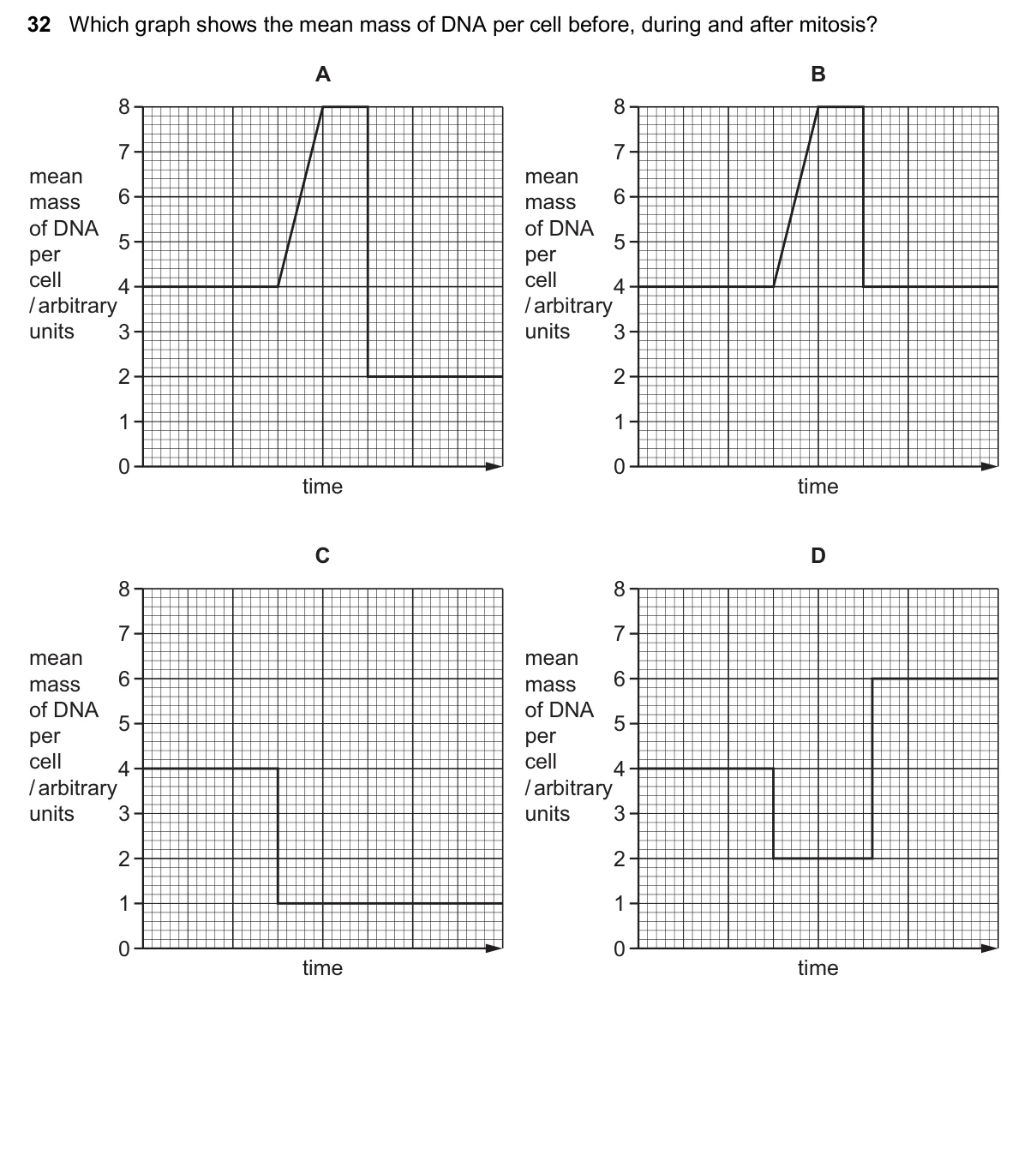 Question 32, November 2024, 0610 Paper 22