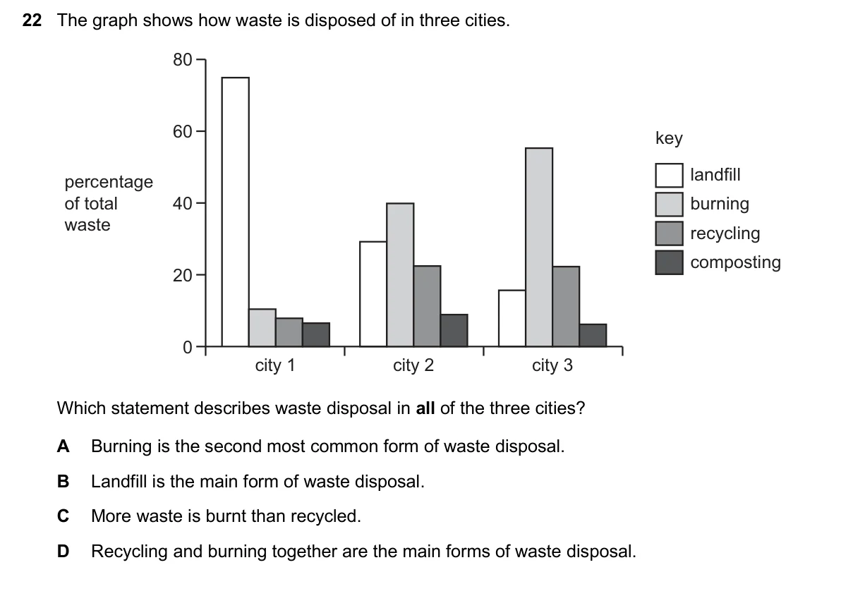 Question 22, November 2024, 0610 Paper 13