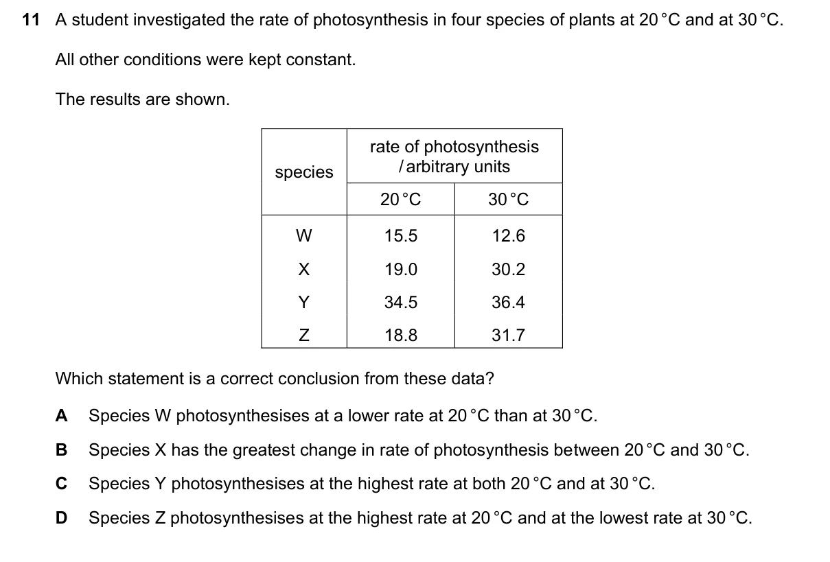 Question 11, March 2025, 0610 Paper 12