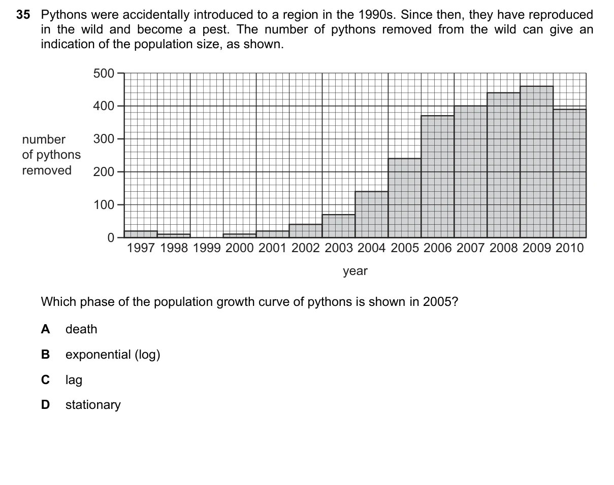 Question 35, March 2025, 0610 Paper 12