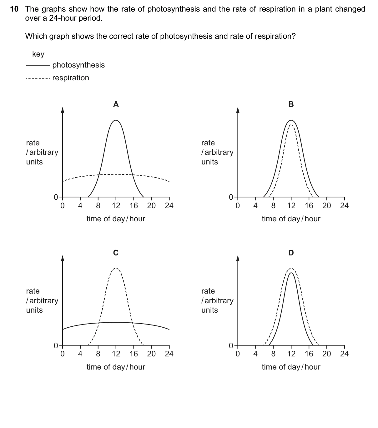 Question 10, March 2025, 0610 Paper 22