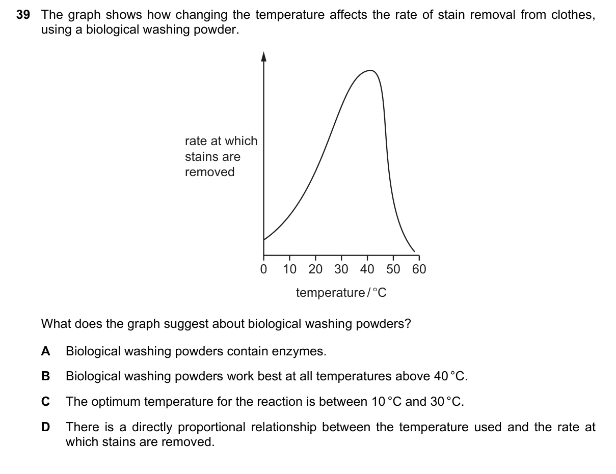Question 39, June 2025, 0610 Paper 12