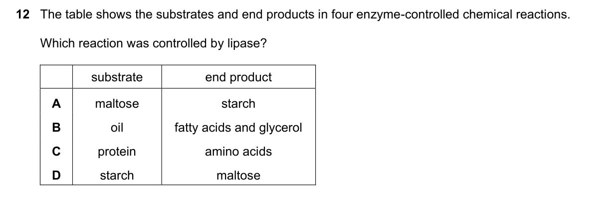 Question 12, June 2025, 0610 Paper 22