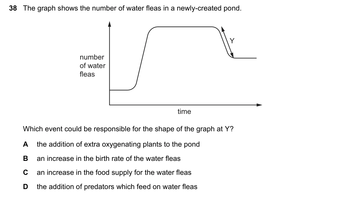 Question 38, June 2025, 0610 Paper 22