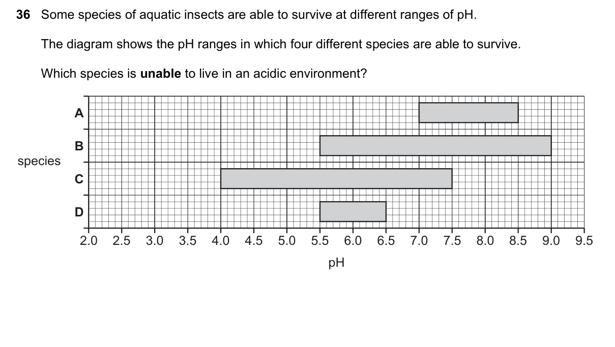 Question 36, June 2025, 0610 Paper 13