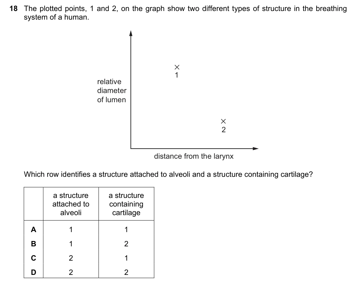 Question 18, June 2025, 0610 Paper 23