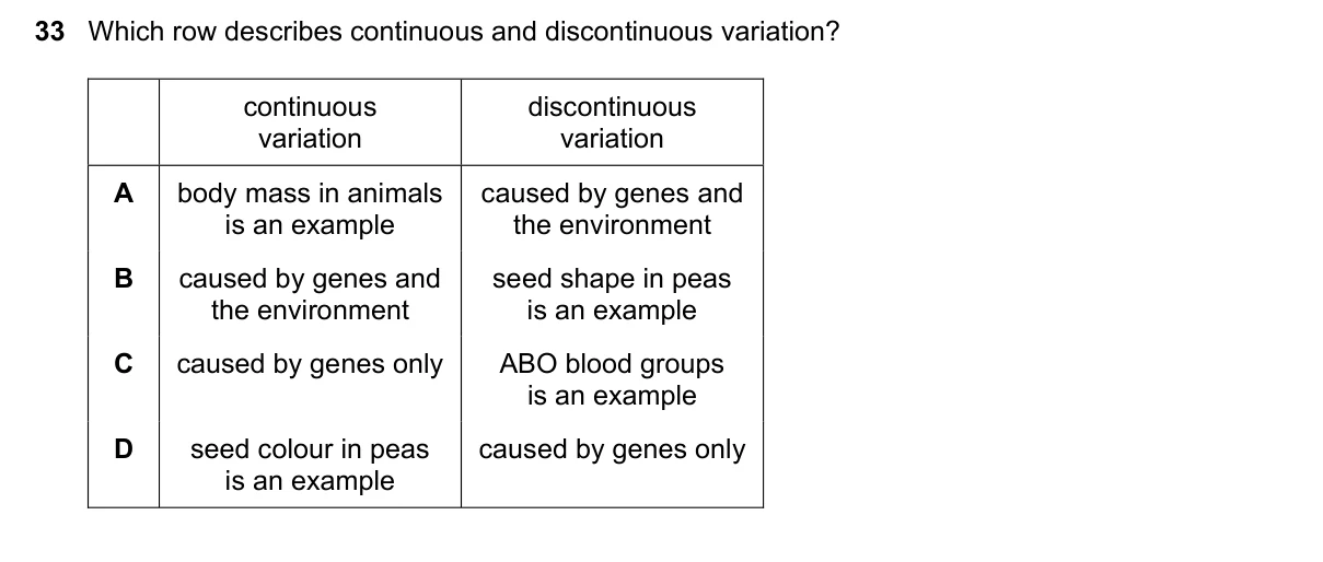 Question 33, June 2025, 0610 Paper 23