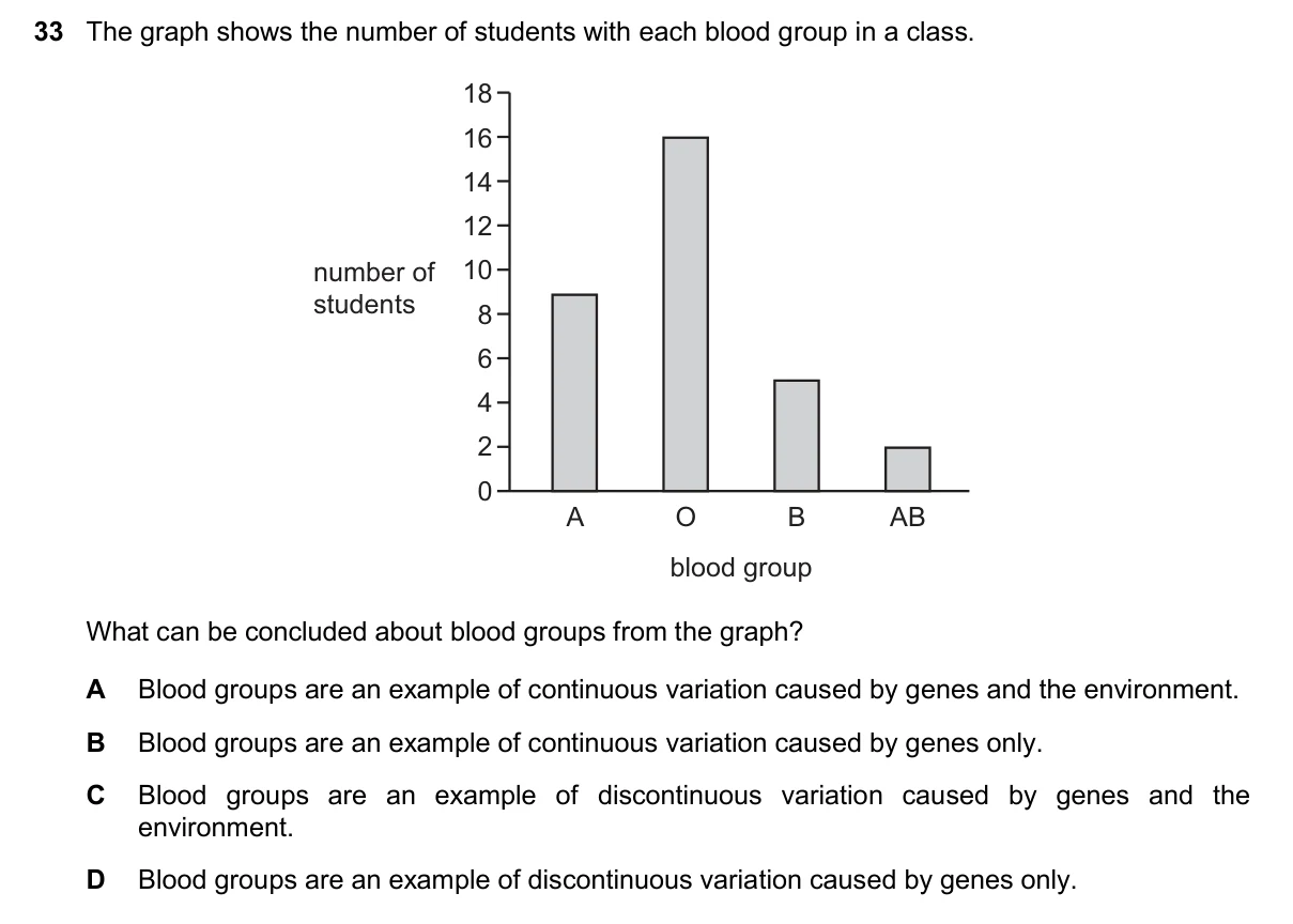 Question 33, November 2025, 0610 Paper 11