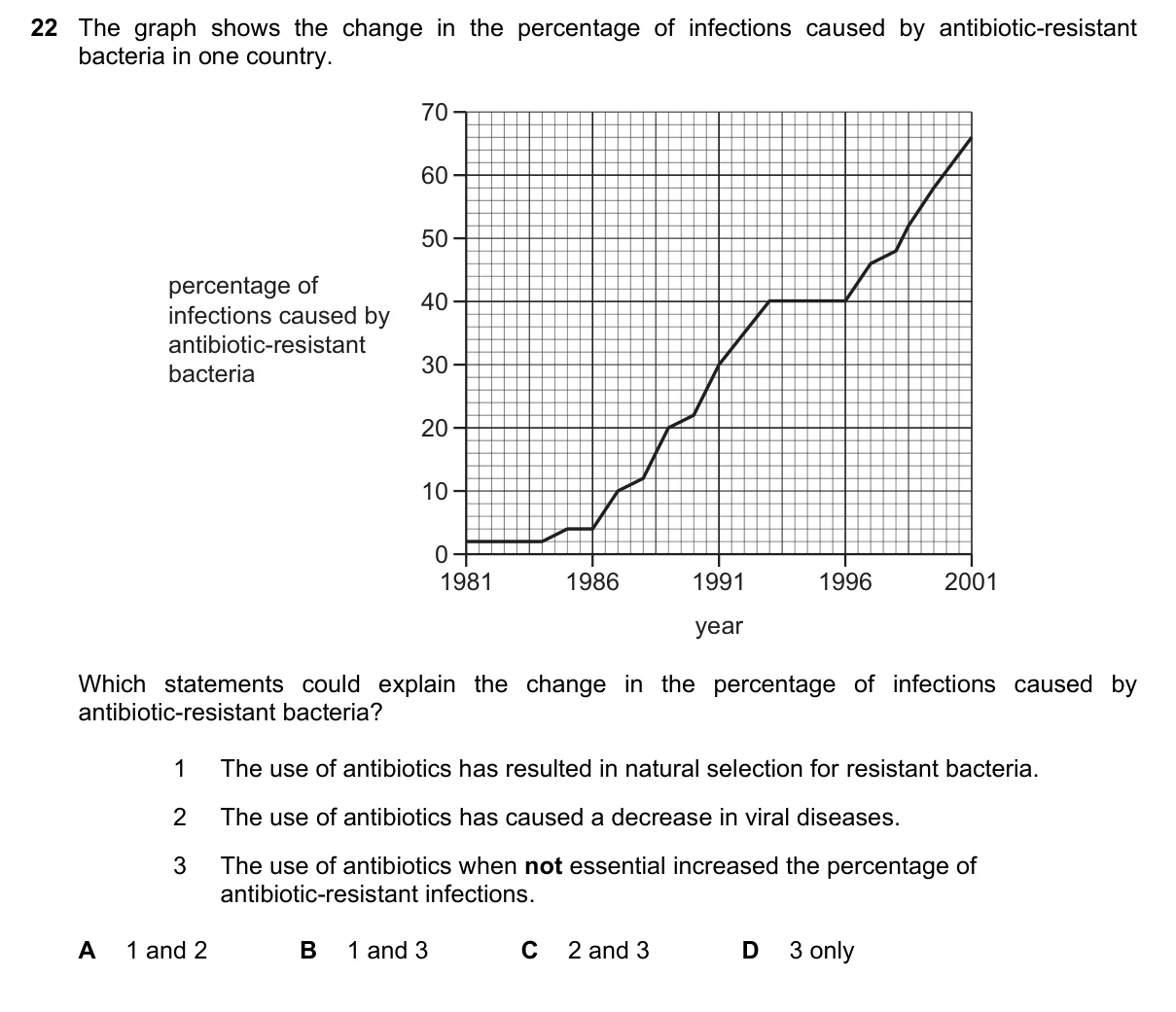 Question 22, November 2025, 0610 Paper 21