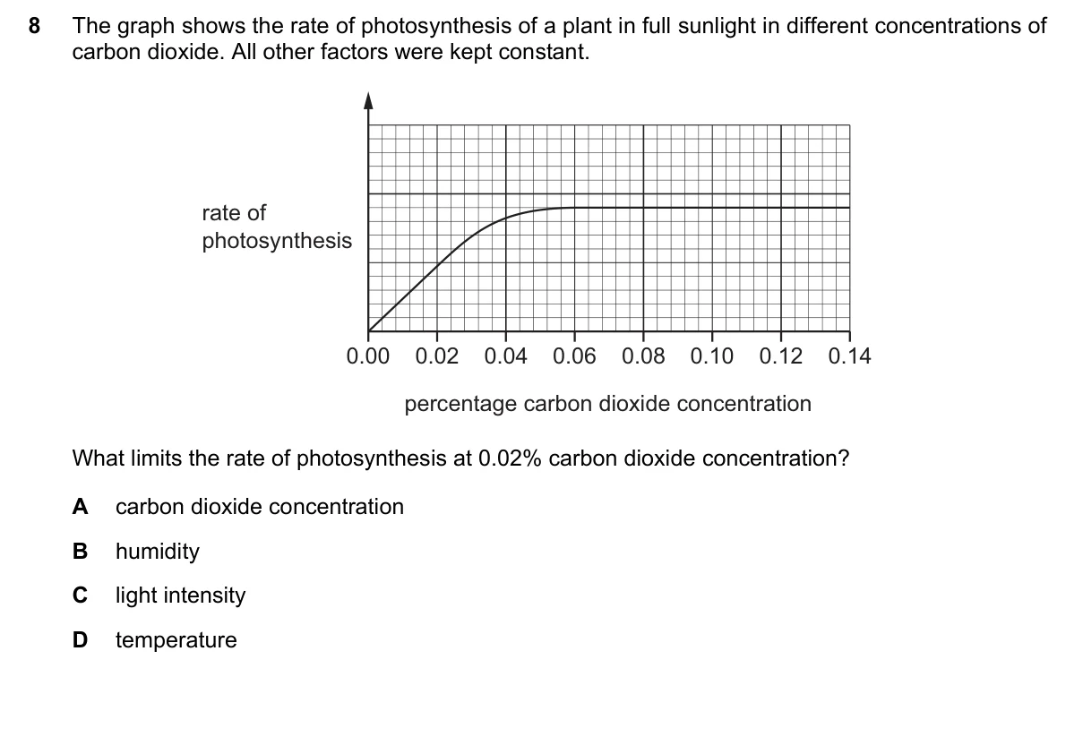 Question 8, November 2025, 0610 Paper 21