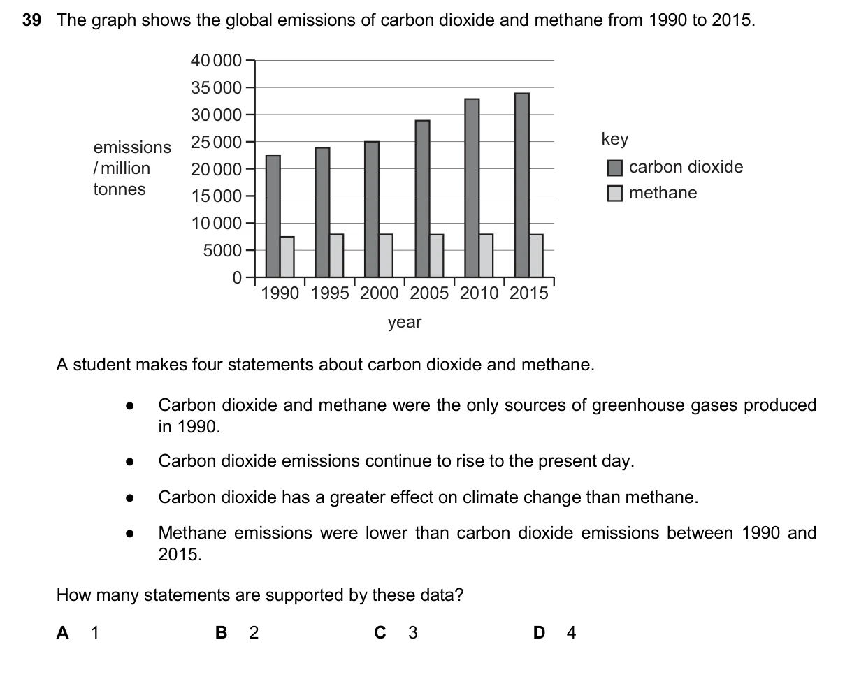 Question 39, November 2025, 0610 Paper 22