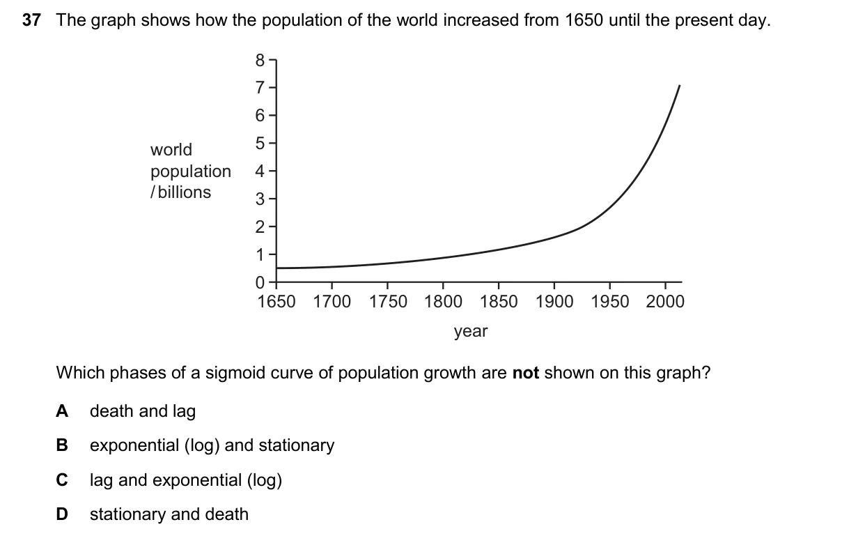 Question 37, November 2025, 0610 Paper 23