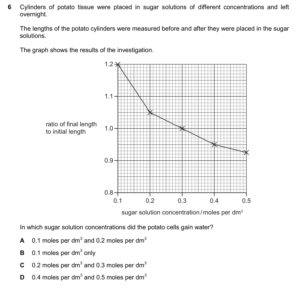 Question 6, November 2025, 0610 Paper 23