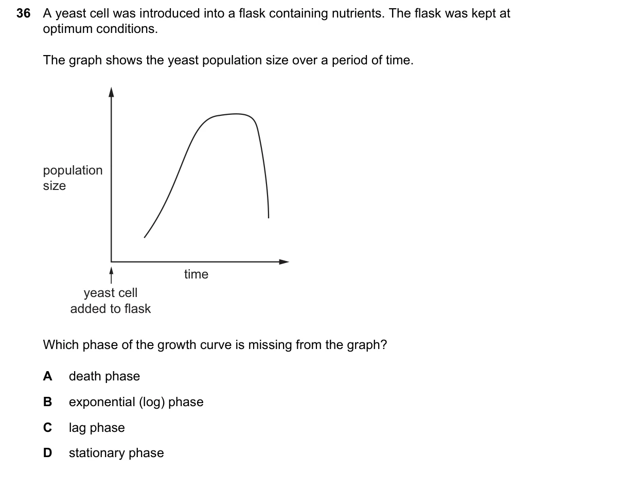 Question 36, March 2026, 0610 Paper 12
