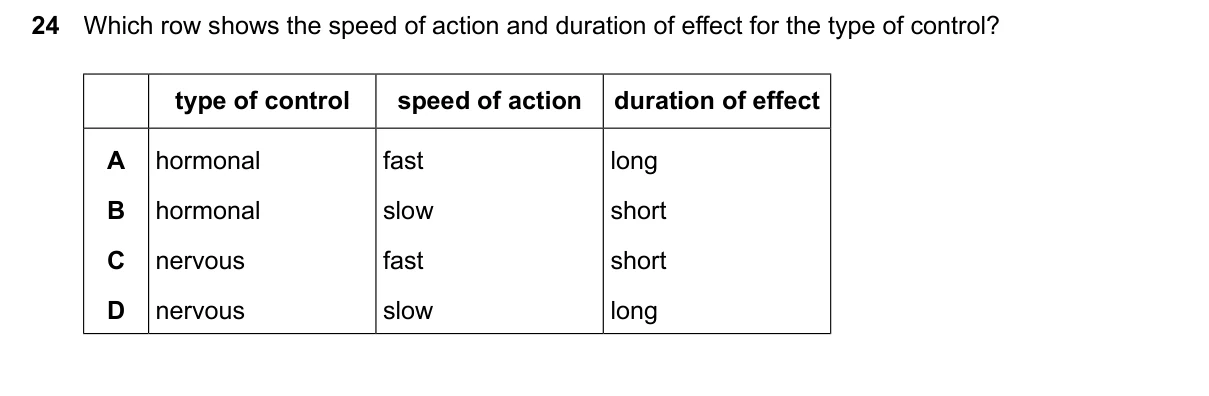 Question 24, March 2026, 0610 Paper 22