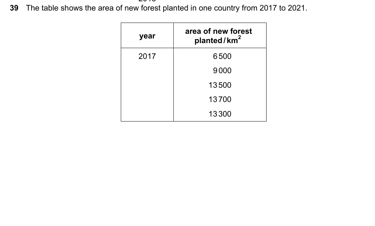 Question 39, March 2026, 0610 Paper 22