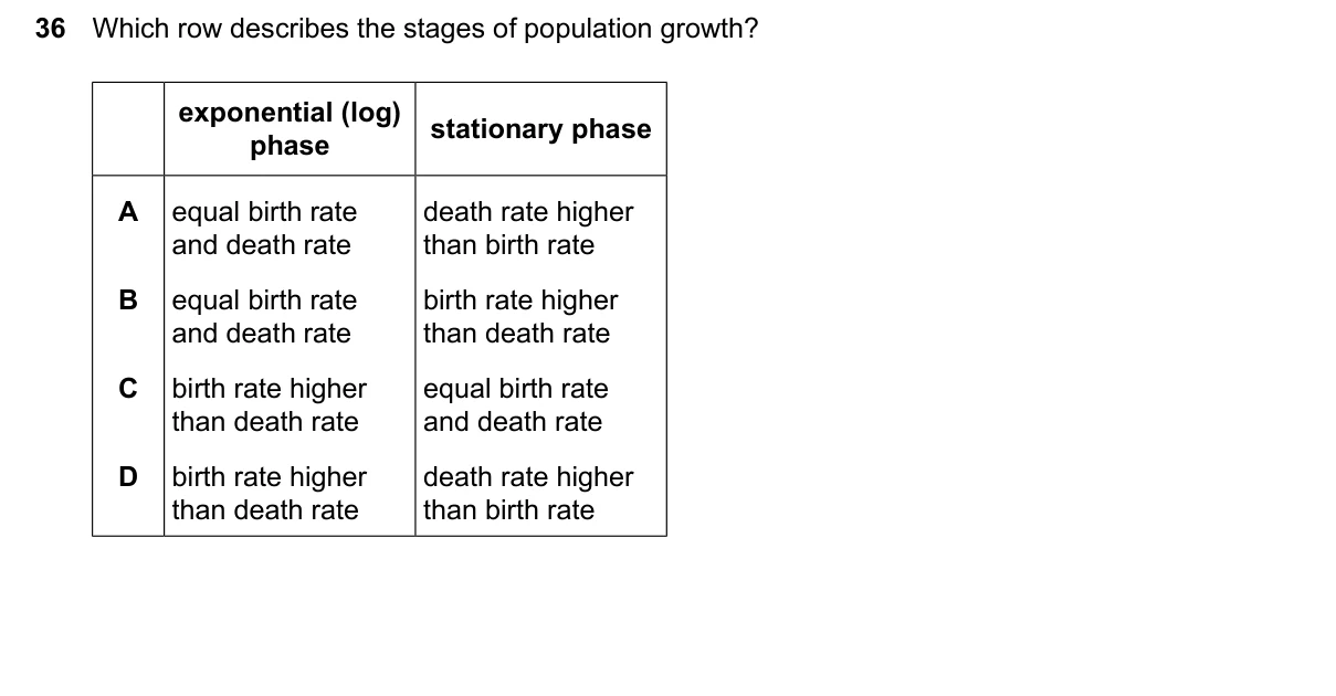 Question 36, June 2026, 0610 Paper 21