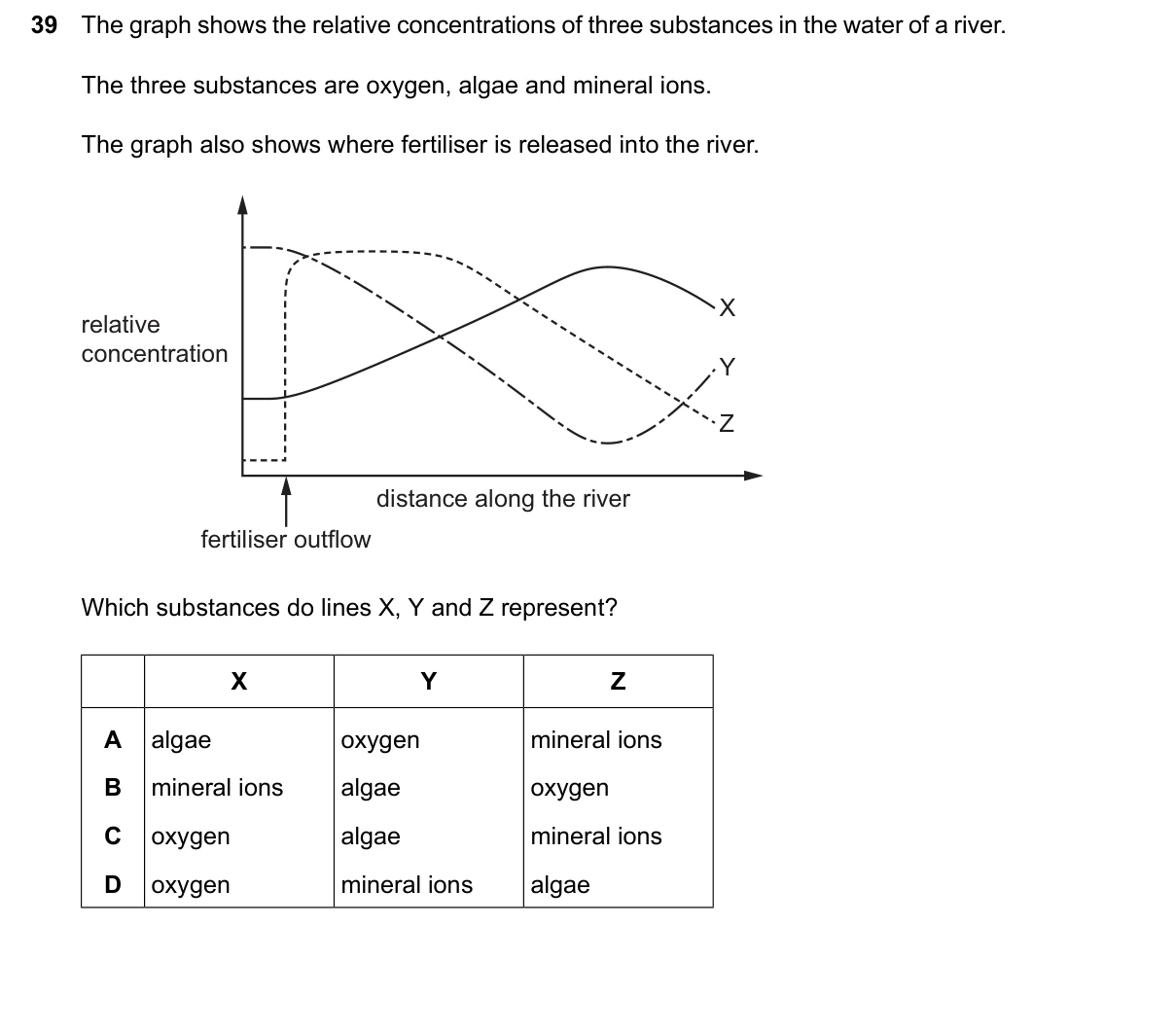Question 39, June 2026, 0610 Paper 21