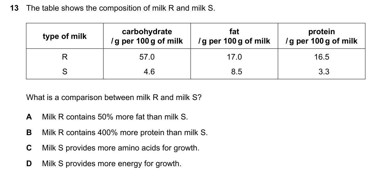 Question 13, June 2026, 0610 Paper 12