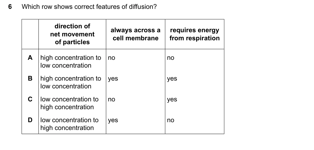 Question 6, June 2026, 0610 Paper 12