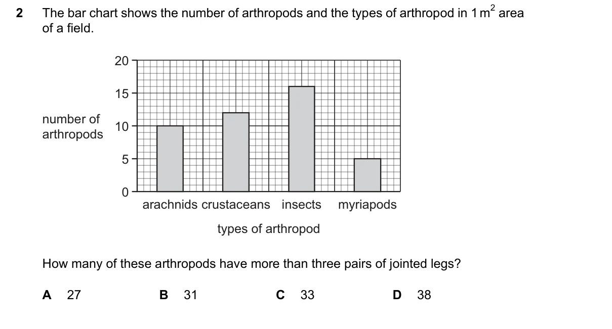 Question 2, June 2026, 0610 Paper 22