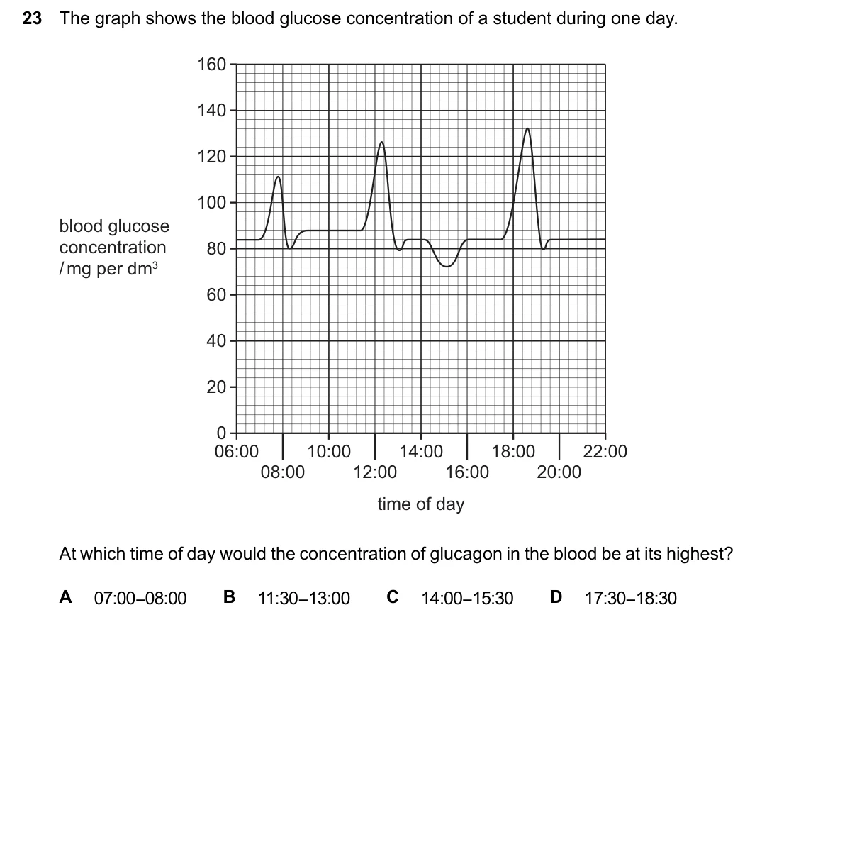 Question 23, June 2026, 0610 Paper 22
